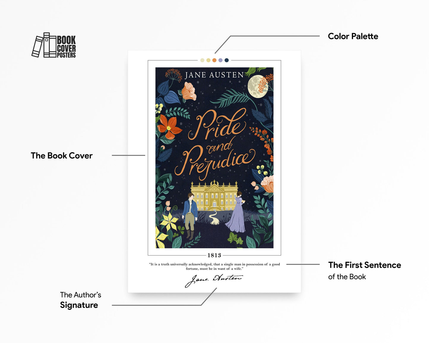 A Modest Proposal Book Cover Poster | Jonathan Swift, A Modest Proposal Poster, Book Posters, Book Art, Canvas Wall Art, Book Lover Gift