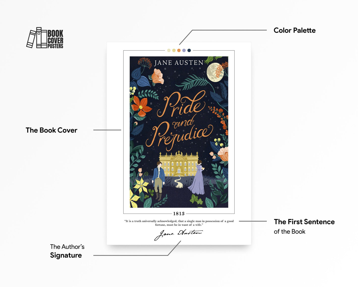 The Little Prince Book Cover Poster | Antoine de Saint-Exupéry, The Little Prince Poster, Book Posters, Canvas Wall Art, Book Lover Gift